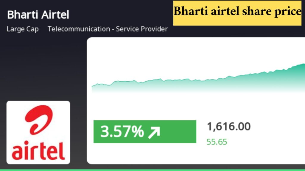 Bharti airtel share price